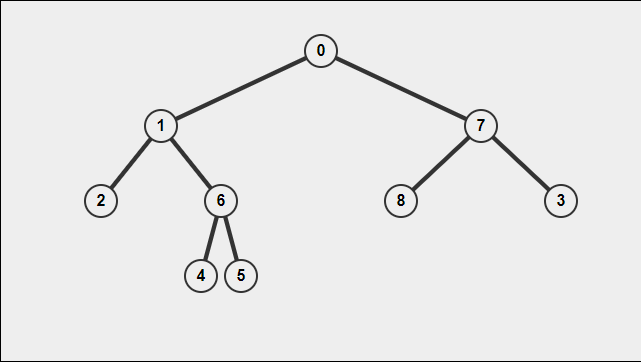 binary-tree